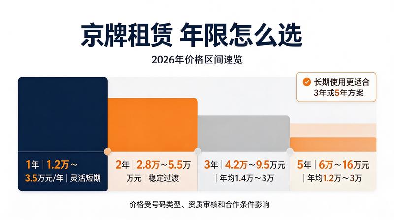 交易流程安全